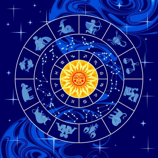 "The Ultimate Ranking: Best Zodiac Signs Revealed"
