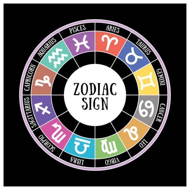 Zodiac Signs and Love Languages: How Each Sign Expresses and Receives Love